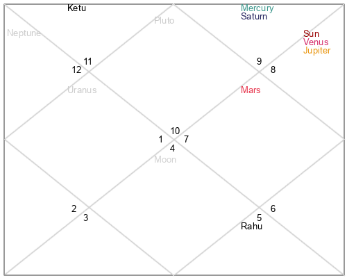 Birthday Analysis For November 9 2017 Zodiac Sign And Horoscope