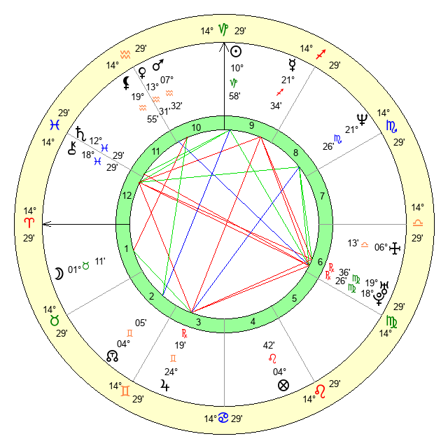 Birthday Analysis for January 1, 1966 - Zodiac sign and Horoscope