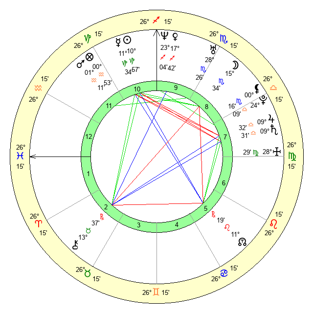 Birthday Analysis for January 1, 1981 - Zodiac sign and Horoscope