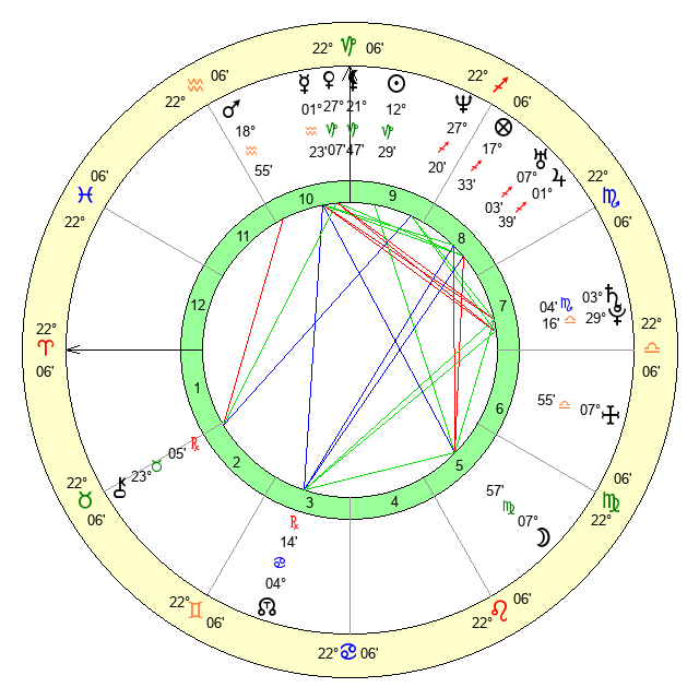 Birthday Analysis for January 3, 1983 - Zodiac sign and Horoscope