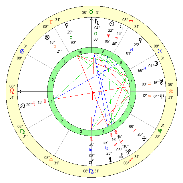 Birthday Analysis for April 12, 1999 - Zodiac sign and Horoscope