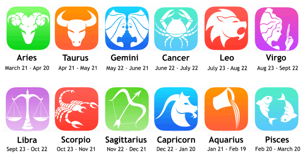 what are my 6 zodiac signs